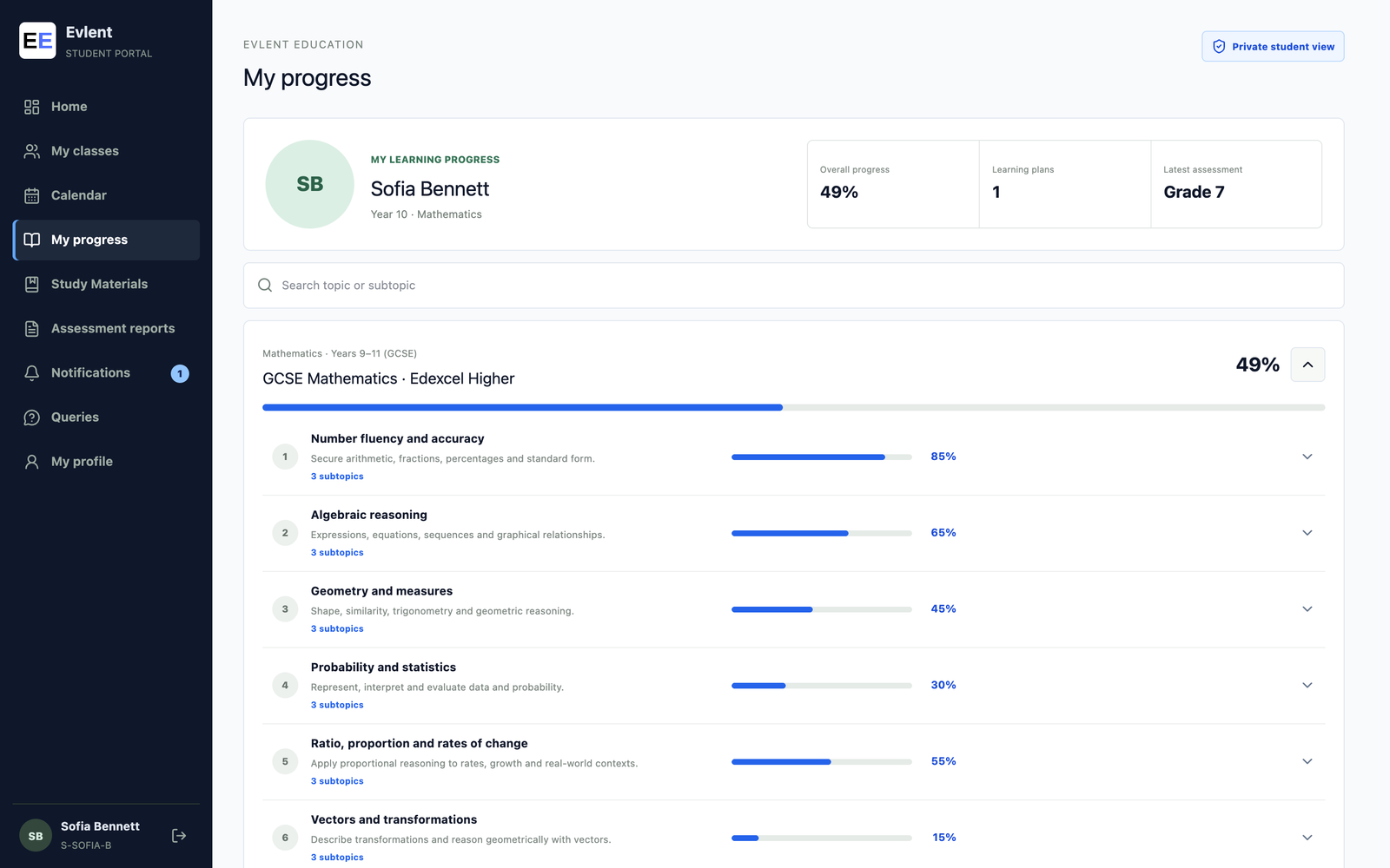 Evlent student portal showing curriculum progress for a GCSE Mathematics learner